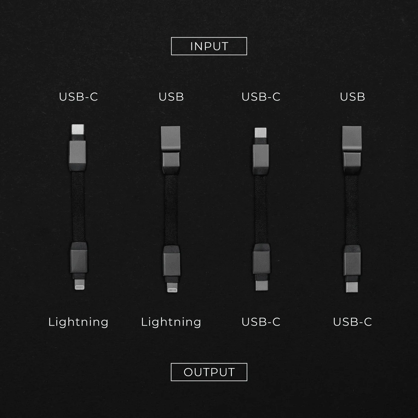 inCharge® Mini - The Smallest cable ever - Image 29