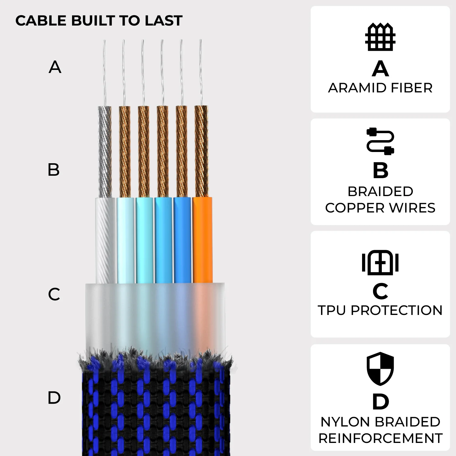 inCharge® X - 100W, 6in1 keyring cable - Image 16