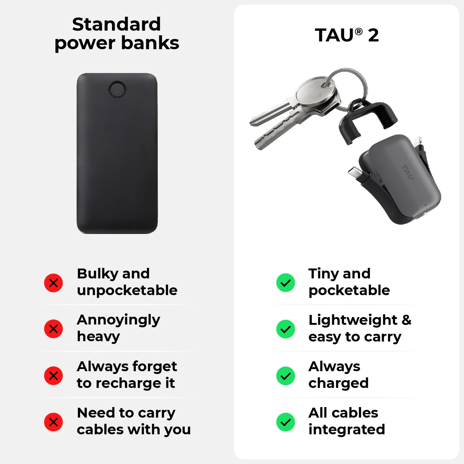 TAU® 2 - Emergency keyring power bank - Image 6