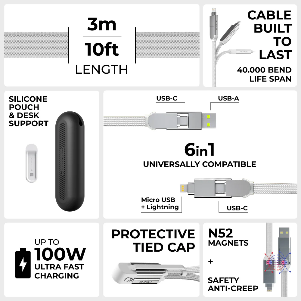 inCharge® XL 3m / 10ft - 100W, 6in1 ultra long cable - Image 11