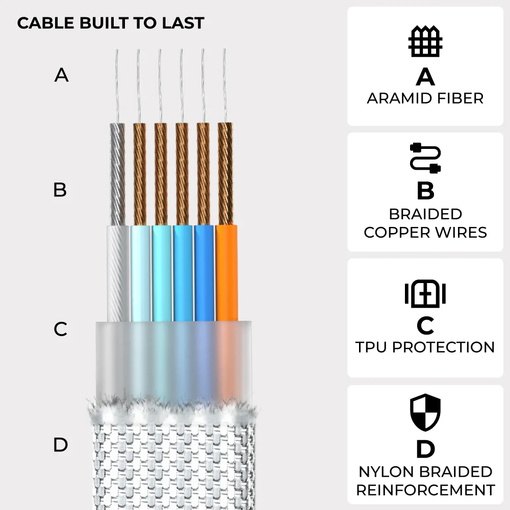 inCharge® XL 3m / 10ft - 100W, 6in1 ultra long cable - Image 18