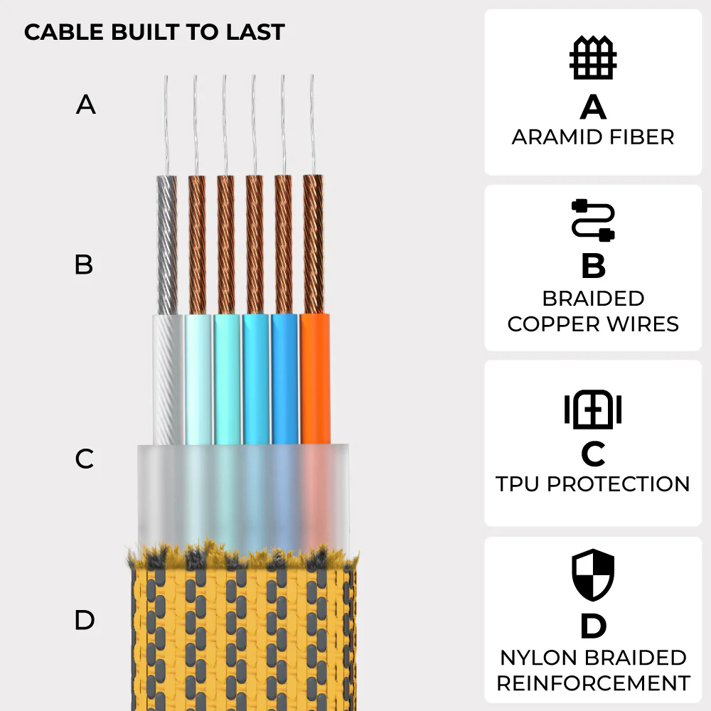 inCharge® XL 3m / 10ft - 100W, 6in1 ultra long cable - Image 27