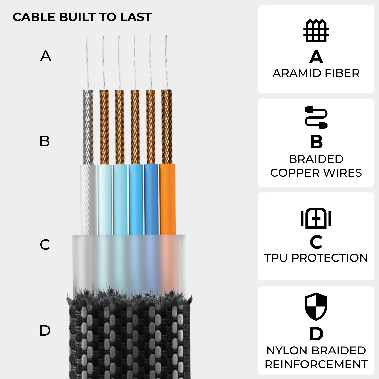 inCharge® XL 2m / 6.6ft - 100W, 6in1 super long cable - Image 9