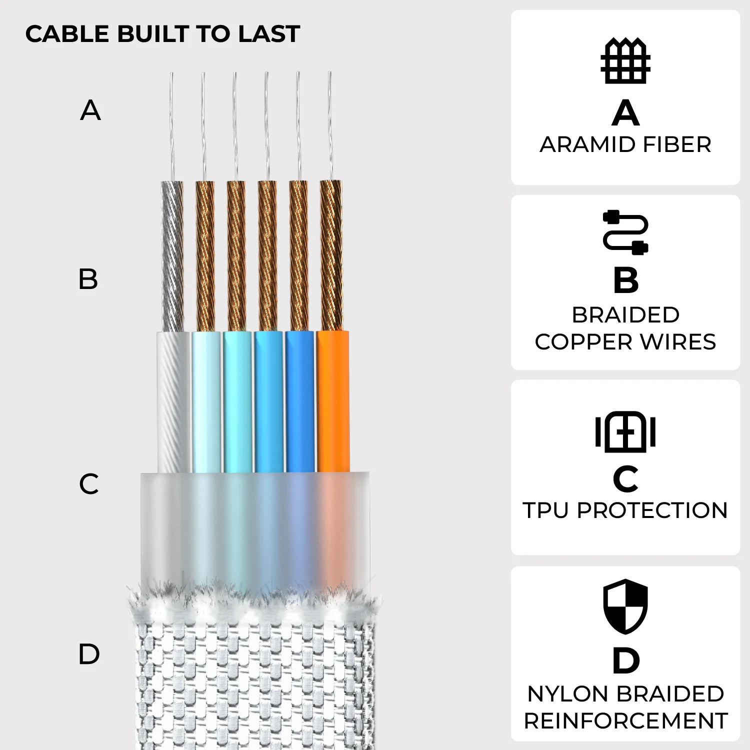 inCharge® XL 30cm / 1ft - 100W, 6in1 travel cable - Image 16